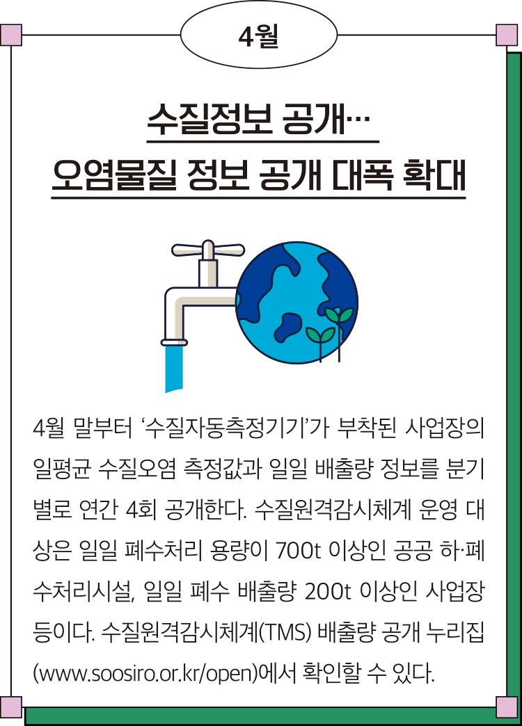 4월 수질정보 공개… 오염물질 정보 공개 대폭 확대 4월 말부터 ‘수질자동측정기기’가 부착된 사업장의 일평균 수질오염 측정값과 일일 배출량 정보를 분기별로 연간 4회 공개한다. 수질원격감시체계 운영 대상은 일일 폐수처리 용량이 700t 이상인 공공 하·폐수처리시설, 일일 폐수 배출량 200t 이상인 사업장 등이다. 수질원격감시체계(TMS) 배출량 공개 누리집(www.soosiro.or.kr/open)에서 확인할 수 있다.