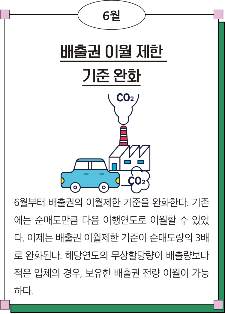 6월 배출권 이월 제한 기준 완화 6월부터 배출권의 이월제한 기준을 완화한다. 기존에는 순매도만큼 다음 이행연도로 이월할 수 있었다. 이제는 배출권 이월제한 기준이 순매도량의 3배로 완화된다. 해당연도의 무상할당량이 배출량보다 적은 업체의 경우, 보유한 배출권 전량 이월이 가능하다.